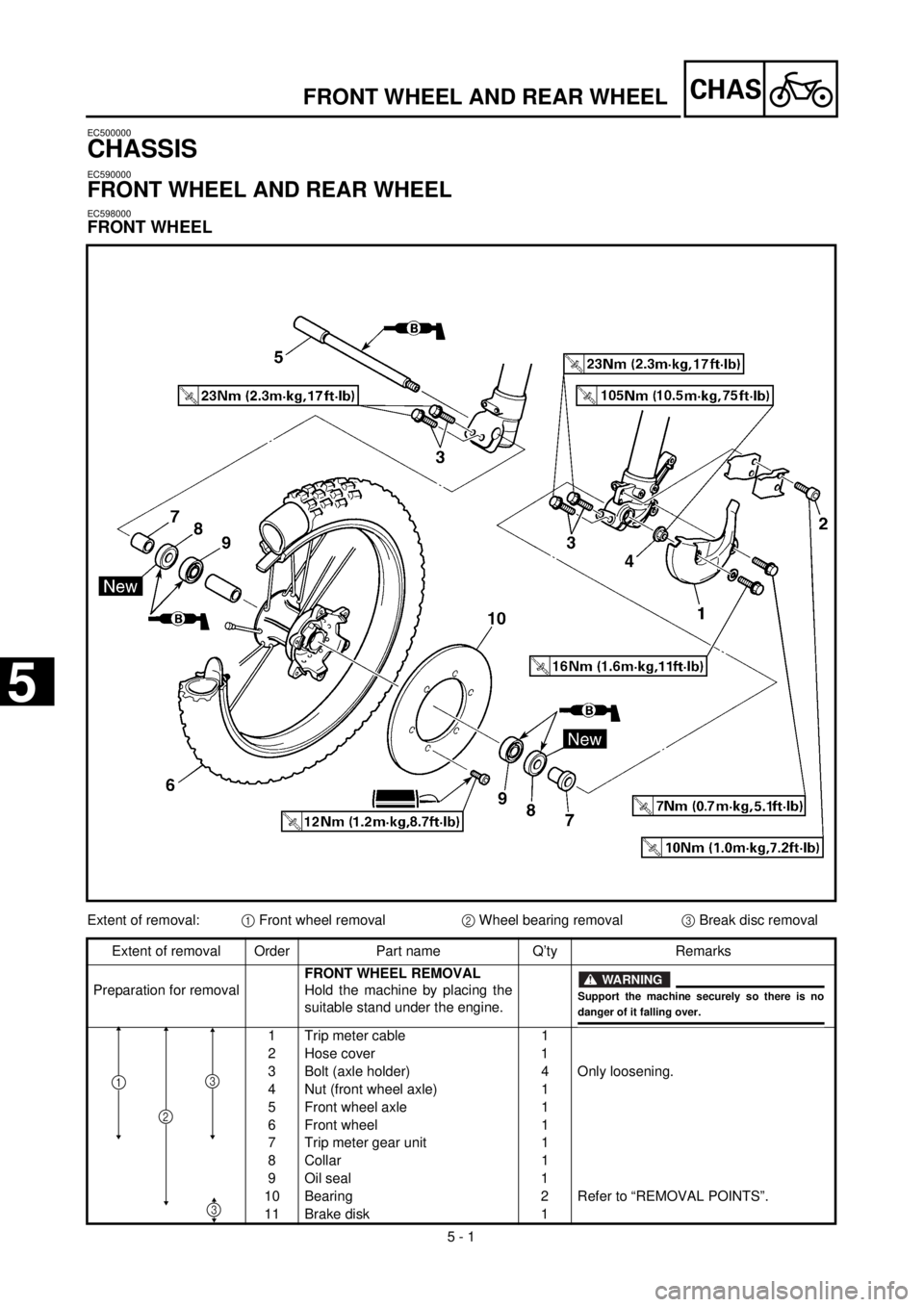 YAMAHA WR 400F 2000 Notices Demploi (in French)
5 - 1
CHAS
EC500000
CHASSIS
EC590000
FRONT WHEEL AND REAR WHEEL
EC598000
FRONT WHEEL
FRONT WHEEL AND REAR WHEEL
Extent of removal:
1
Front wheel removal
2
Wheel bearing removal
YAMAHA WR 400F 2000 Notices Demploi (in French)
5 - 1
CHAS
EC500000
CHASSIS
EC590000
FRONT WHEEL AND REAR WHEEL
EC598000
FRONT WHEEL
FRONT WHEEL AND REAR WHEEL
Extent of removal:
1
Front wheel removal
2
Wheel bearing removal