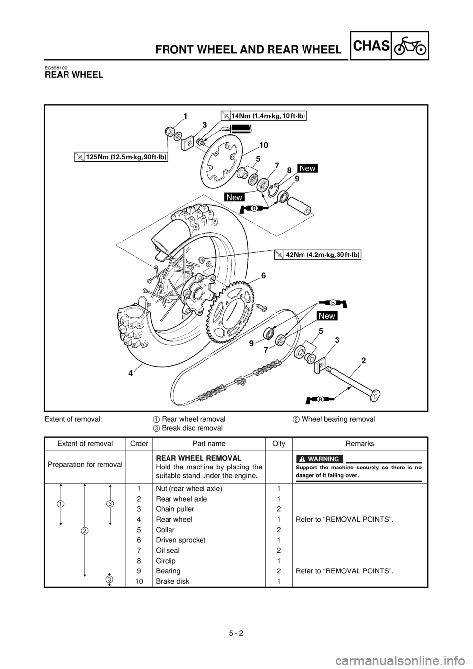 YAMAHA WR 400F 2000 Notices Demploi (in French)
5 - 2
CHAS
EC598100
REAR WHEEL
Extent of removal:
1
Rear wheel removal
2
Wheel bearing removal
3
Break disc removal
Extent of removal Order Part name Q’ty Remarks
Preparation for YAMAHA WR 400F 2000 Notices Demploi (in French)
5 - 2
CHAS
EC598100
REAR WHEEL
Extent of removal:
1
Rear wheel removal
2
Wheel bearing removal
3
Break disc removal
Extent of removal Order Part name Q’ty Remarks
Preparation for