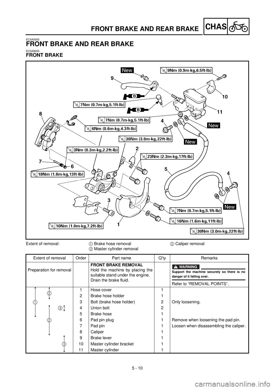 YAMAHA WR 400F 2000  Notices Demploi (in French) 5 - 10
CHASFRONT BRAKE AND REAR BRAKE
EC5A0000
FRONT BRAKE AND REAR BRAKE
EC5A8000
FRONT BRAKE
Extent of removal:1 Brake hose removal2 Caliper removal
3 Master cylinder removal
Extent of removal Order