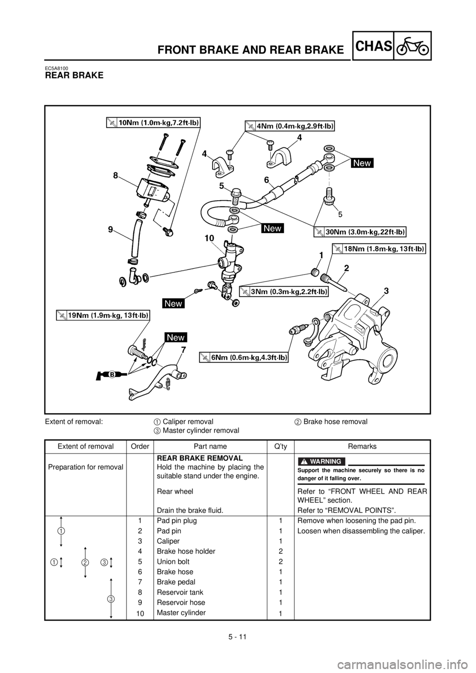 YAMAHA WR 400F 2000  Notices Demploi (in French) 5 - 11
CHAS
EC5A8100
REAR BRAKE
Extent of removal:1 Caliper removal2 Brake hose removal
3 Master cylinder removal
Extent of removal Order Part name Q’ty Remarks
Preparation for removalREAR BRAKE REM