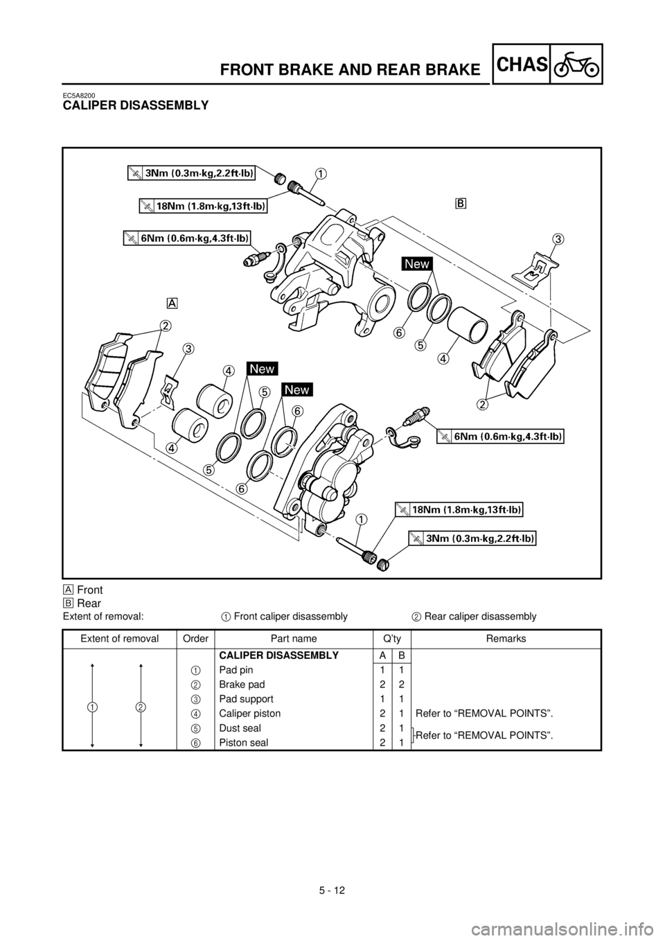 YAMAHA WR 400F 2000  Notices Demploi (in French) 5 - 12
CHAS
EC5A8200
CALIPER DISASSEMBLY
Front
õRear
Extent of removal:1 Front caliper disassembly2 Rear caliper disassembly
Extent of removal Order Part name Q’ty Remarks
CALIPER DISASSEMBLYAB
1 P