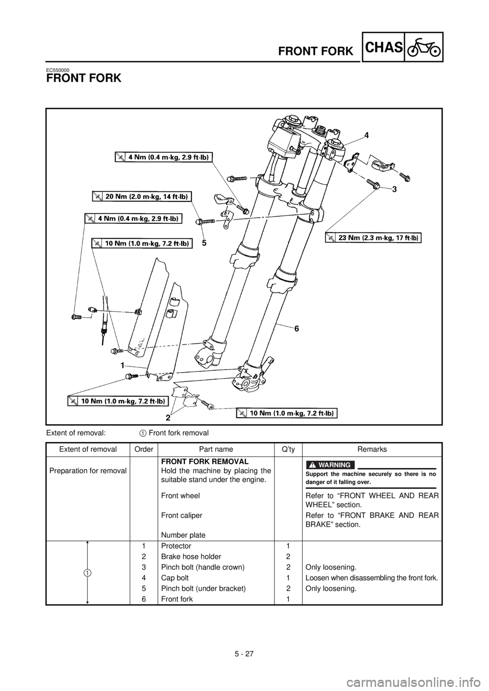 YAMAHA WR 400F 2000 Notices Demploi (in French) 5 - 27
CHASFRONT FORK
EC550000
FRONT FORK
Extent of removal:1 Front fork removal
Extent of removal Order Part name Q’ty Remarks
Preparation for removalFRONT FORK REMOVAL
Hold the machine by placing YAMAHA WR 400F 2000 Notices Demploi (in French) 5 - 27
CHASFRONT FORK
EC550000
FRONT FORK
Extent of removal:1 Front fork removal
Extent of removal Order Part name Q’ty Remarks
Preparation for removalFRONT FORK REMOVAL
Hold the machine by placing