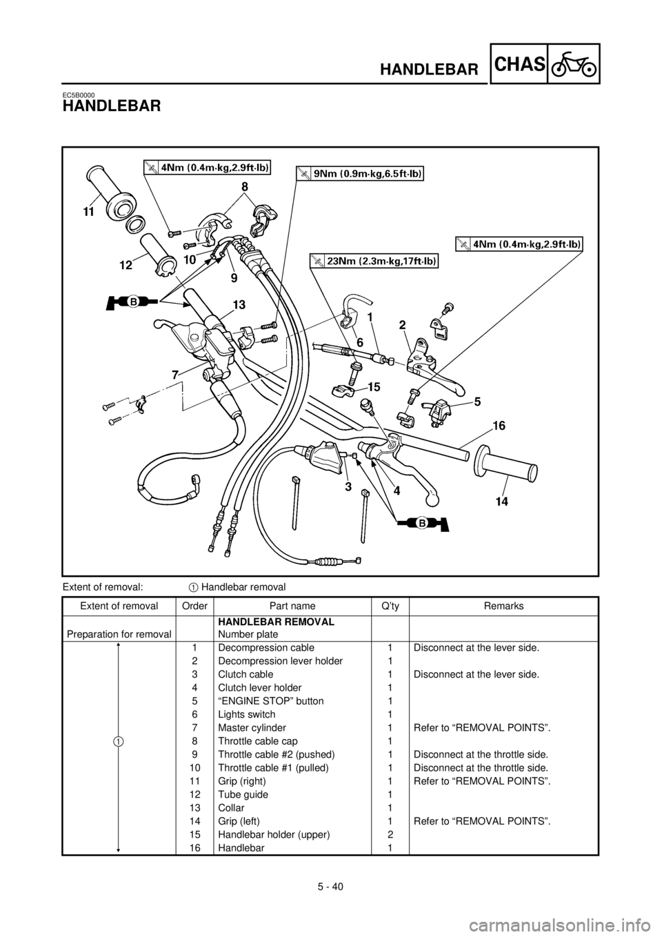YAMAHA WR 400F 2000 User Guide 5 - 40
CHAS
EC5B0000
HANDLEBAR
Extent of removal:1 Handlebar removal
Extent of removal Order Part name Q’ty Remarks
Preparation for removalHANDLEBAR REMOVAL
Number plate
1 Decompression cable 1 Disc YAMAHA WR 400F 2000 User Guide 5 - 40
CHAS
EC5B0000
HANDLEBAR
Extent of removal:1 Handlebar removal
Extent of removal Order Part name Q’ty Remarks
Preparation for removalHANDLEBAR REMOVAL
Number plate
1 Decompression cable 1 Disc
