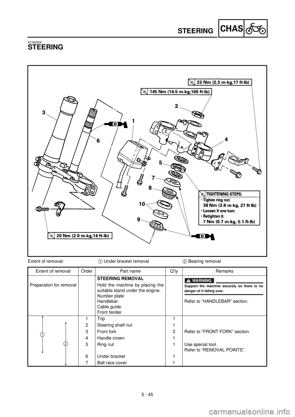 YAMAHA WR 400F 2000 Notices Demploi (in French) 5 - 45
CHAS
EC560000
STEERING
Extent of removal:1 Under bracket removal2 Bearing removal
Extent of removal Order Part name Q’ty Remarks
STEERING REMOVAL
Refer to “HANDLEBAR” section. Preparation YAMAHA WR 400F 2000 Notices Demploi (in French) 5 - 45
CHAS
EC560000
STEERING
Extent of removal:1 Under bracket removal2 Bearing removal
Extent of removal Order Part name Q’ty Remarks
STEERING REMOVAL
Refer to “HANDLEBAR” section. Preparation