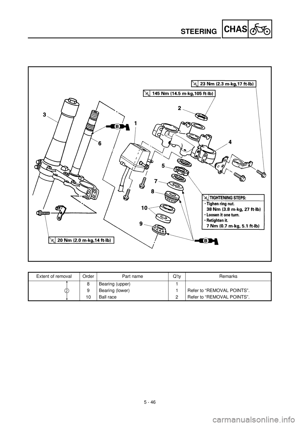 YAMAHA WR 400F 2000 Notices Demploi (in French) 5 - 46
CHASSTEERING
Extent of removal Order Part name Q’ty Remarks
8 Bearing (upper) 1
9 Bearing (lower) 1 Refer to “REMOVAL POINTS”.
10Ball race
2Refer to “REMOVAL POINTS”.
2 YAMAHA WR 400F 2000 Notices Demploi (in French) 5 - 46
CHASSTEERING
Extent of removal Order Part name Q’ty Remarks
8 Bearing (upper) 1
9 Bearing (lower) 1 Refer to “REMOVAL POINTS”.
10Ball race
2Refer to “REMOVAL POINTS”.
2