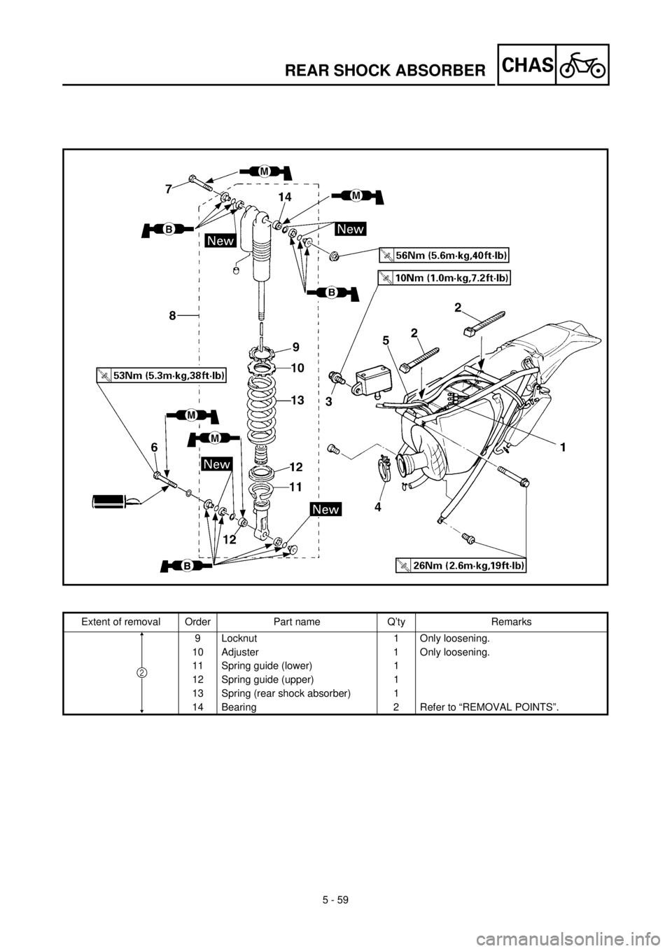 YAMAHA WR 400F 2000 Notices Demploi (in French) 5 - 59
CHASREAR SHOCK ABSORBER
Extent of removal Order Part name Q’ty Remarks
9 Locknut 1 Only loosening.
10 Adjuster 1 Only loosening.
11 Spring guide (lower) 1
12 Spring guide (upper) 1
13 Spring YAMAHA WR 400F 2000 Notices Demploi (in French) 5 - 59
CHASREAR SHOCK ABSORBER
Extent of removal Order Part name Q’ty Remarks
9 Locknut 1 Only loosening.
10 Adjuster 1 Only loosening.
11 Spring guide (lower) 1
12 Spring guide (upper) 1
13 Spring