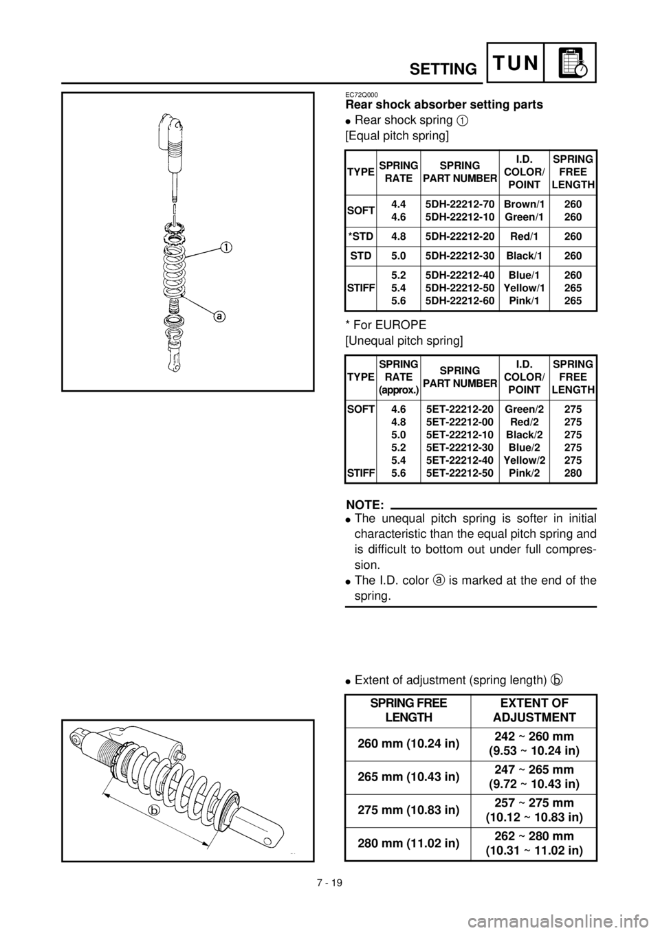 YAMAHA WR 400F 2000  Notices Demploi (in French) 7 - 19
TUN
EC72Q000
Rear shock absorber setting parts
lRear shock spring 1 
[Equal pitch spring]
* For EUROPE
[Unequal pitch spring]
NOTE:
lThe unequal pitch spring is softer in initial
characteristic