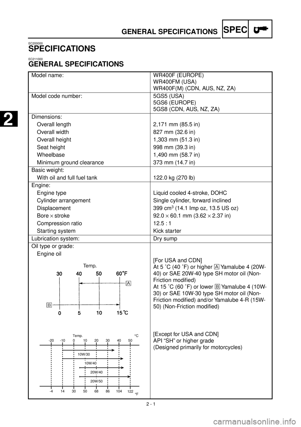 YAMAHA WR 400F 2000  Notices Demploi (in French)  
2 - 1
SPEC
 
GENERAL SPECIFICATIONS 
EC200000 
SPECIFICATIONS 
EC211000 
GENERAL SPECIFICATIONS 
Model name: WR400F (EUROPE)
WR400FM (USA)
WR400F(M) (CDN, AUS, NZ, ZA)
Model code number: 5GS5 (USA)
