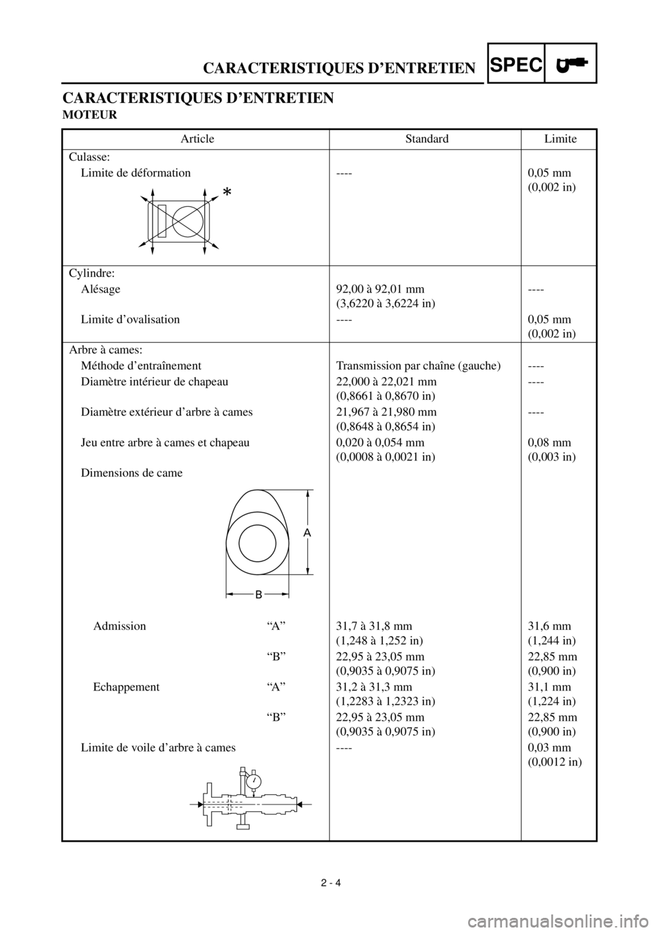 YAMAHA WR 400F 2000  Notices Demploi (in French)  
2 - 4 
CARACTERISTIQUES D’ENTRETIEN
SPEC
 
CARACTERISTIQUES D’ENTRETIEN 
MOTEUR 
Article Standard Limite
Culasse:
Limite de déformation ---- 0,05 mm 
(0,002 in)
Cylindre:
Alésage 92,00 à 92,0
