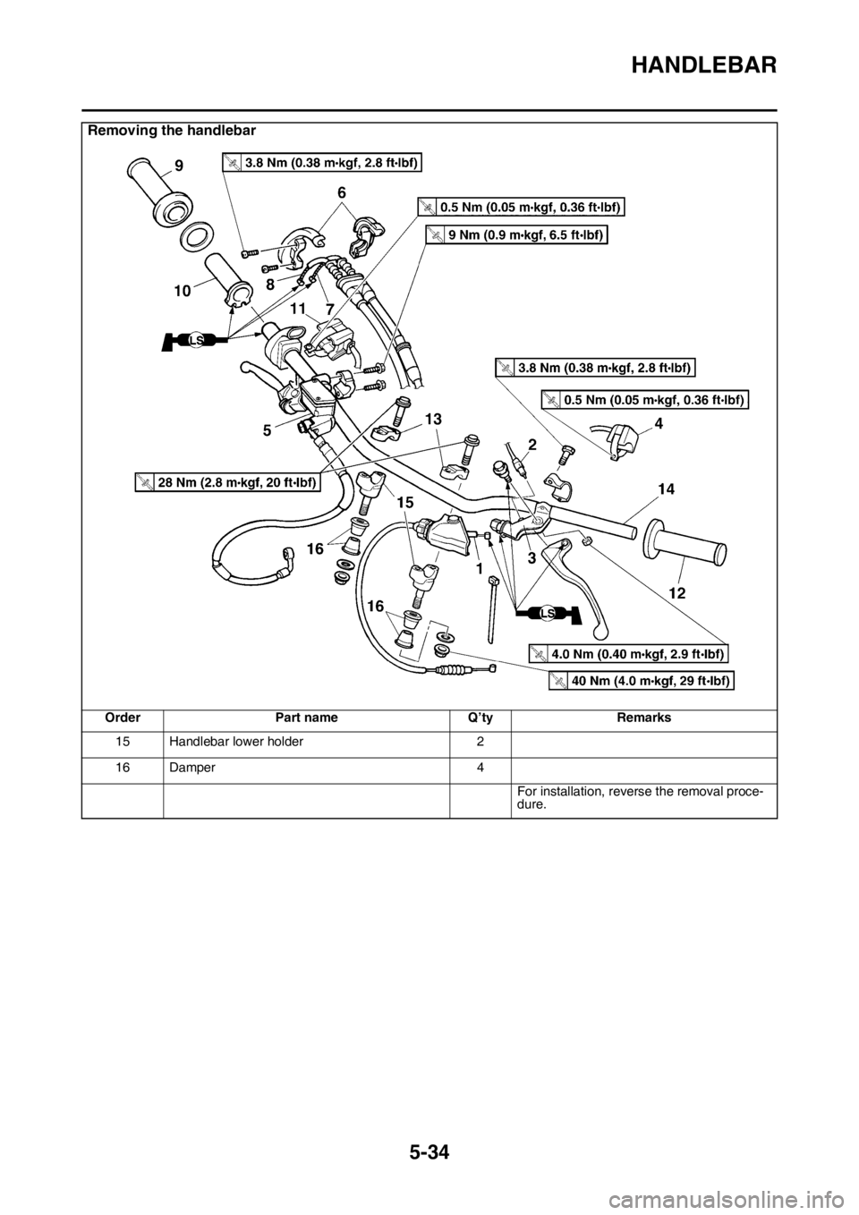 YAMAHA WR 450F 2016 Owners Manual HANDLEBAR
5-34
15 Handlebar lower holder2
16 Damper 4
For installation, reverse the removal proce-
dure.
Removing the handlebar
Order Part name Q’tyRemarks YAMAHA WR 450F 2016 Owners Manual HANDLEBAR
5-34
15 Handlebar lower holder2
16 Damper 4
For installation, reverse the removal proce-
dure.
Removing the handlebar
Order Part name Q’tyRemarks