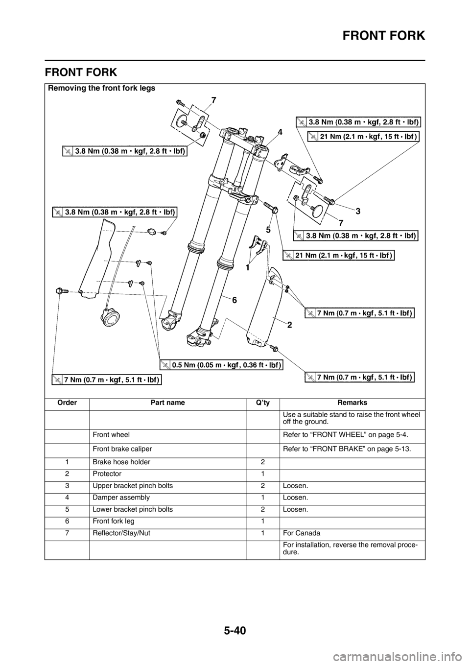 YAMAHA WR 450F 2016 Owners Manual FRONT FORK
5-40
EAS2GC1197
FRONT FORK
Removing the front fork legs
OrderPart name Q’tyRemarks
Use a suitable stand to raise the front wheel
off the ground.
Front wheel Refer to “FRONT WHEEL” on YAMAHA WR 450F 2016 Owners Manual FRONT FORK
5-40
EAS2GC1197
FRONT FORK
Removing the front fork legs
OrderPart name Q’tyRemarks
Use a suitable stand to raise the front wheel
off the ground.
Front wheel Refer to “FRONT WHEEL” on