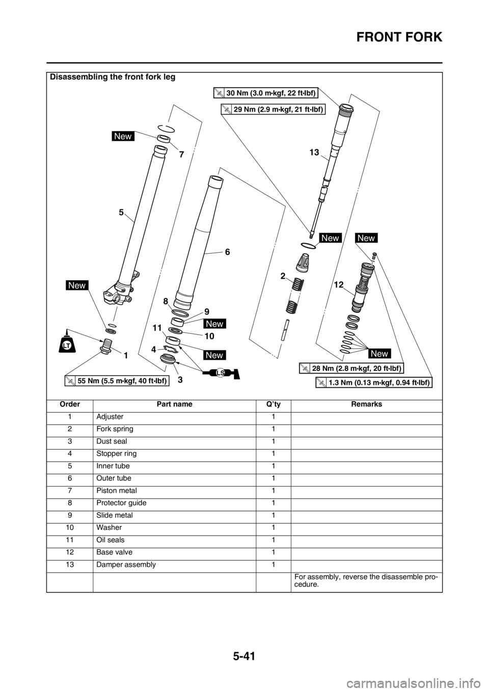 YAMAHA WR 450F 2016 Owners Manual FRONT FORK
5-41
Disassembling the front fork leg
OrderPart name Q’tyRemarks
1Adjuster 1
2 Fork spring 1
3 Dust seal 1
4 Stopper ring 1
5 Inner tube 1
6 Outer tube 1
7 Piston metal 1
8Protector guide YAMAHA WR 450F 2016 Owners Manual FRONT FORK
5-41
Disassembling the front fork leg
OrderPart name Q’tyRemarks
1Adjuster 1
2 Fork spring 1
3 Dust seal 1
4 Stopper ring 1
5 Inner tube 1
6 Outer tube 1
7 Piston metal 1
8Protector guide