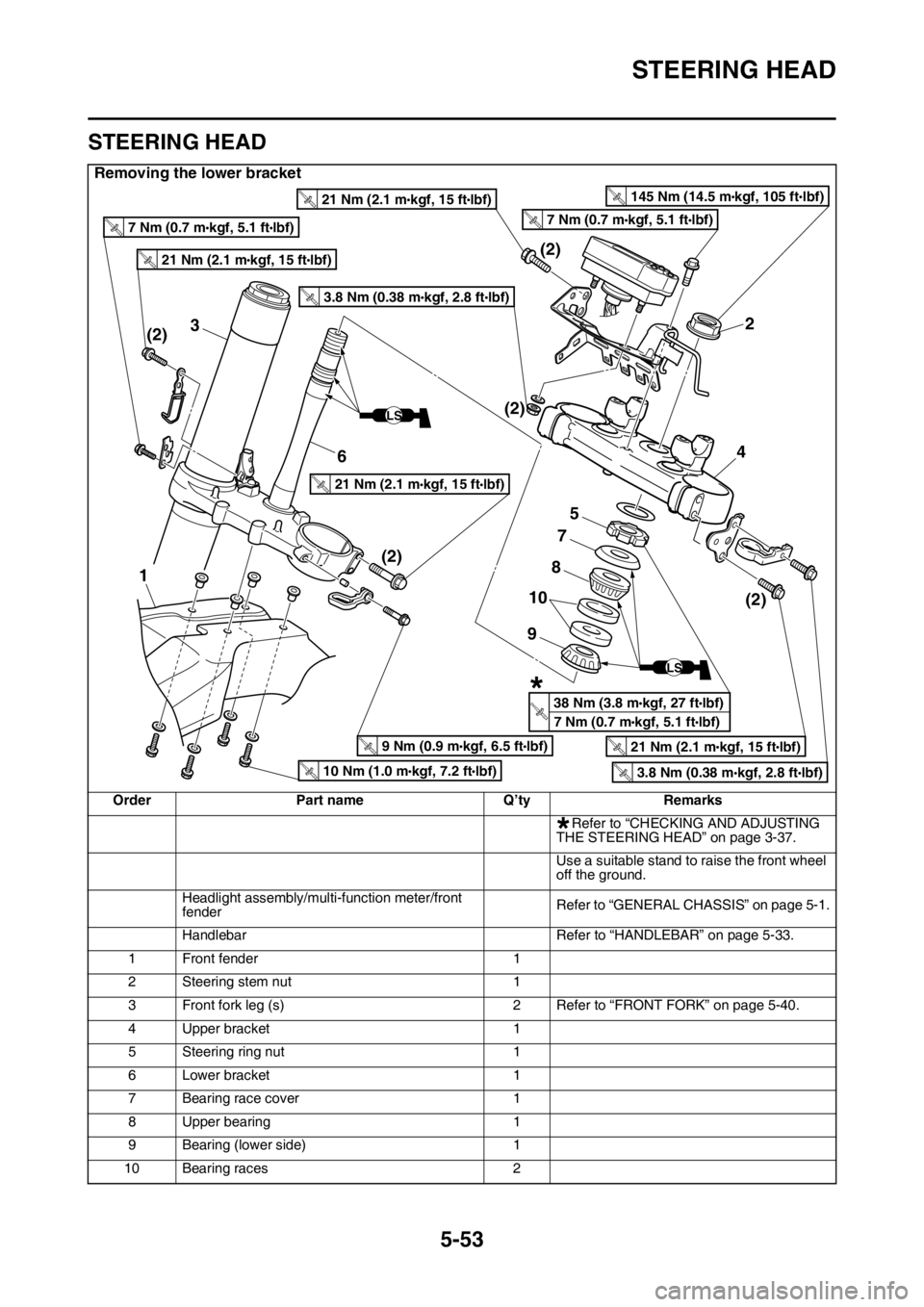 YAMAHA WR 450F 2016 Owners Manual STEERING HEAD
5-53
EAS2GC1203
STEERING HEAD
Removing the lower bracket
OrderPart name Q’tyRemarks
Refer to “CHECKING AND ADJUSTING
THE STEERING HEAD” on page 3-37.
Use a suitable stand to raise YAMAHA WR 450F 2016 Owners Manual STEERING HEAD
5-53
EAS2GC1203
STEERING HEAD
Removing the lower bracket
OrderPart name Q’tyRemarks
Refer to “CHECKING AND ADJUSTING
THE STEERING HEAD” on page 3-37.
Use a suitable stand to raise