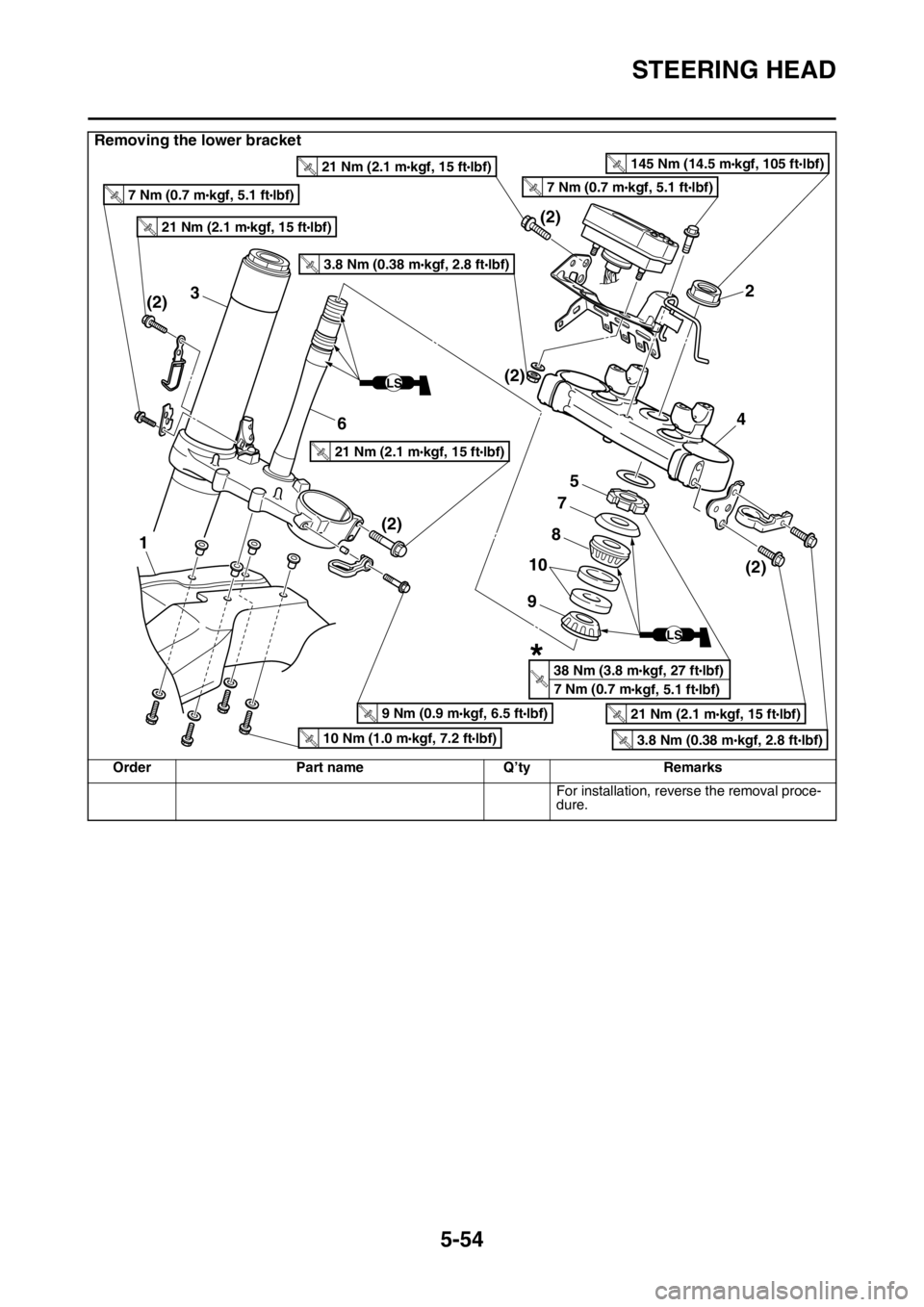 YAMAHA WR 450F 2016 Owners Manual STEERING HEAD
5-54
For installation, reverse the removal proce-
dure.
Removing the lower bracket
OrderPart name Q’tyRemarks
2
4
5
7
3
(2) (2)
(2)
(2)
(2)
1
6
8
9
10
LS
LS
T
.R.21 Nm (2.1 mlbf)
kgf, YAMAHA WR 450F 2016 Owners Manual STEERING HEAD
5-54
For installation, reverse the removal proce-
dure.
Removing the lower bracket
OrderPart name Q’tyRemarks
2
4
5
7
3
(2) (2)
(2)
(2)
(2)
1
6
8
9
10
LS
LS
T
.R.21 Nm (2.1 mlbf)
kgf,