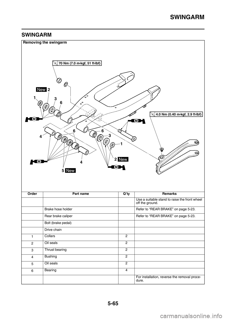YAMAHA WR 450F 2016 Owners Manual SWINGARM
5-65
EAS2GC1216
SWINGARM
Removing the swingarm
OrderPart name Q’tyRemarks
Use a suitable stand to raise the front wheel
off the ground.
Brake hose holder Refer to “REAR BRAKE” on page YAMAHA WR 450F 2016 Owners Manual SWINGARM
5-65
EAS2GC1216
SWINGARM
Removing the swingarm
OrderPart name Q’tyRemarks
Use a suitable stand to raise the front wheel
off the ground.
Brake hose holder Refer to “REAR BRAKE” on page