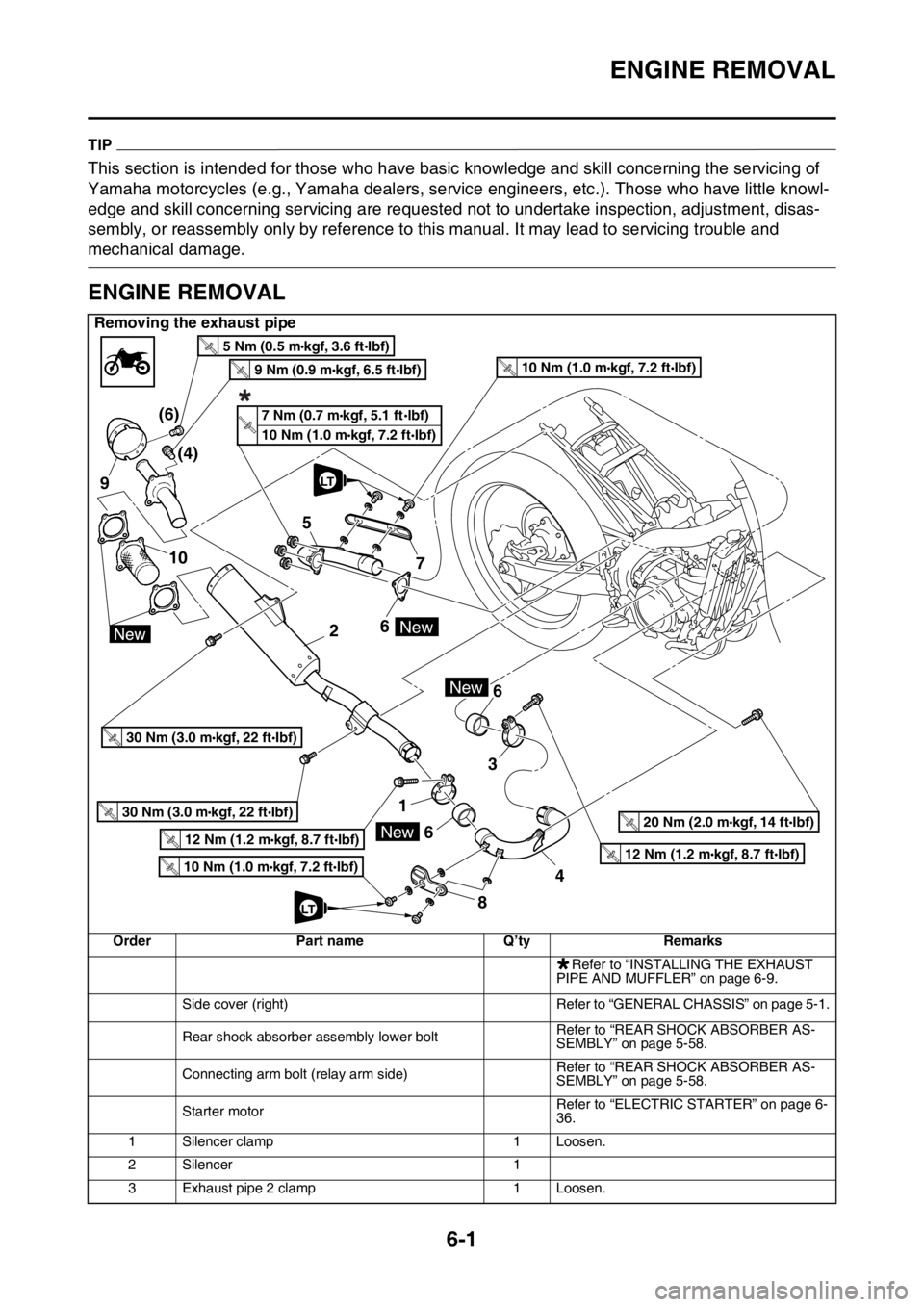 YAMAHA WR 450F 2016 Owners Manual ENGINE REMOVAL
6-1
EAS2GC1225
TIP
This section is intended for those who have basic knowledge and skill concerning the servicing of
Yamaha motorcycles (e.g., Yamaha dealers, serv ice engineers, etc.) YAMAHA WR 450F 2016 Owners Manual ENGINE REMOVAL
6-1
EAS2GC1225
TIP
This section is intended for those who have basic knowledge and skill concerning the servicing of
Yamaha motorcycles (e.g., Yamaha dealers, serv ice engineers, etc.)