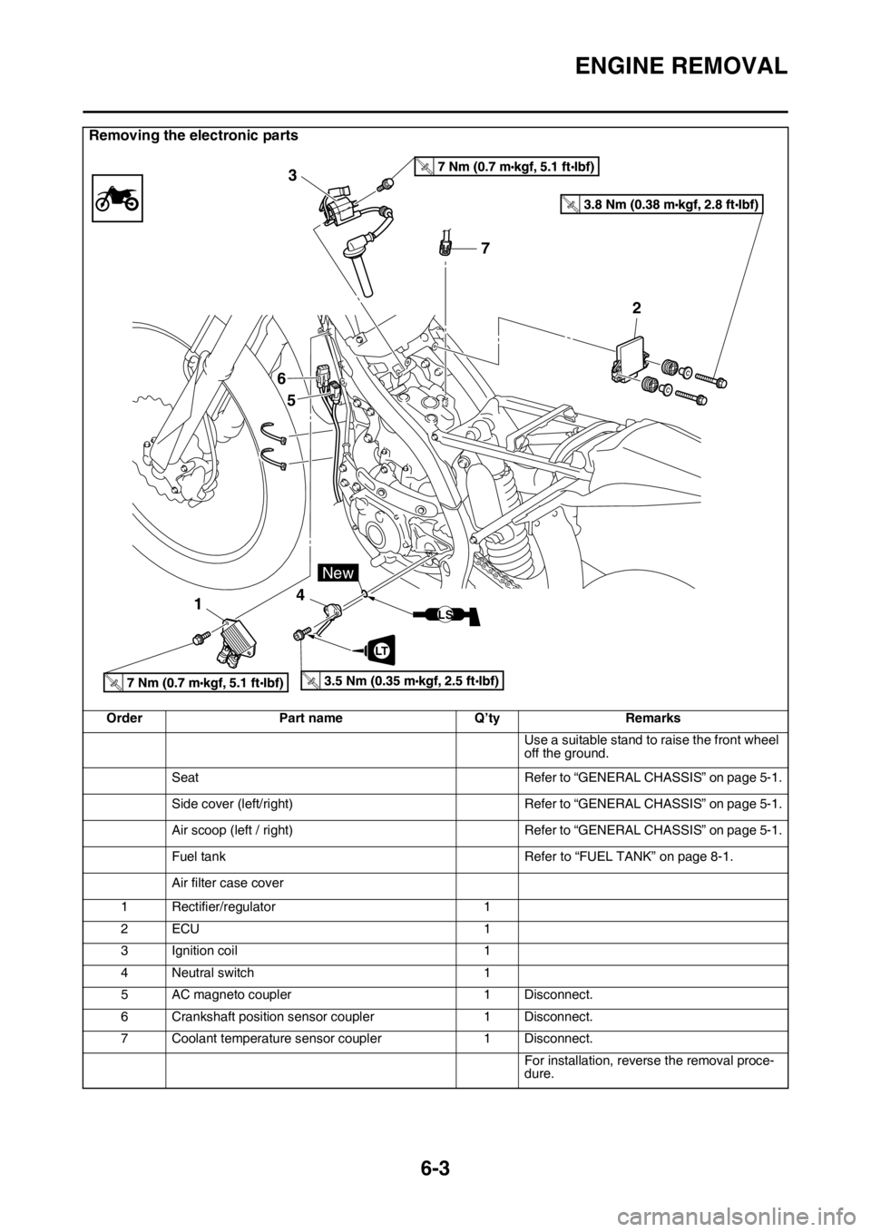 YAMAHA WR 450F 2016 Owners Manual ENGINE REMOVAL
6-3
Removing the electronic parts
OrderPart name Q’tyRemarks
Use a suitable stand to raise the front wheel
off the ground.
Seat Refer to “GENERAL CHASSIS” on page 5-1.
Side cover YAMAHA WR 450F 2016 Owners Manual ENGINE REMOVAL
6-3
Removing the electronic parts
OrderPart name Q’tyRemarks
Use a suitable stand to raise the front wheel
off the ground.
Seat Refer to “GENERAL CHASSIS” on page 5-1.
Side cover
