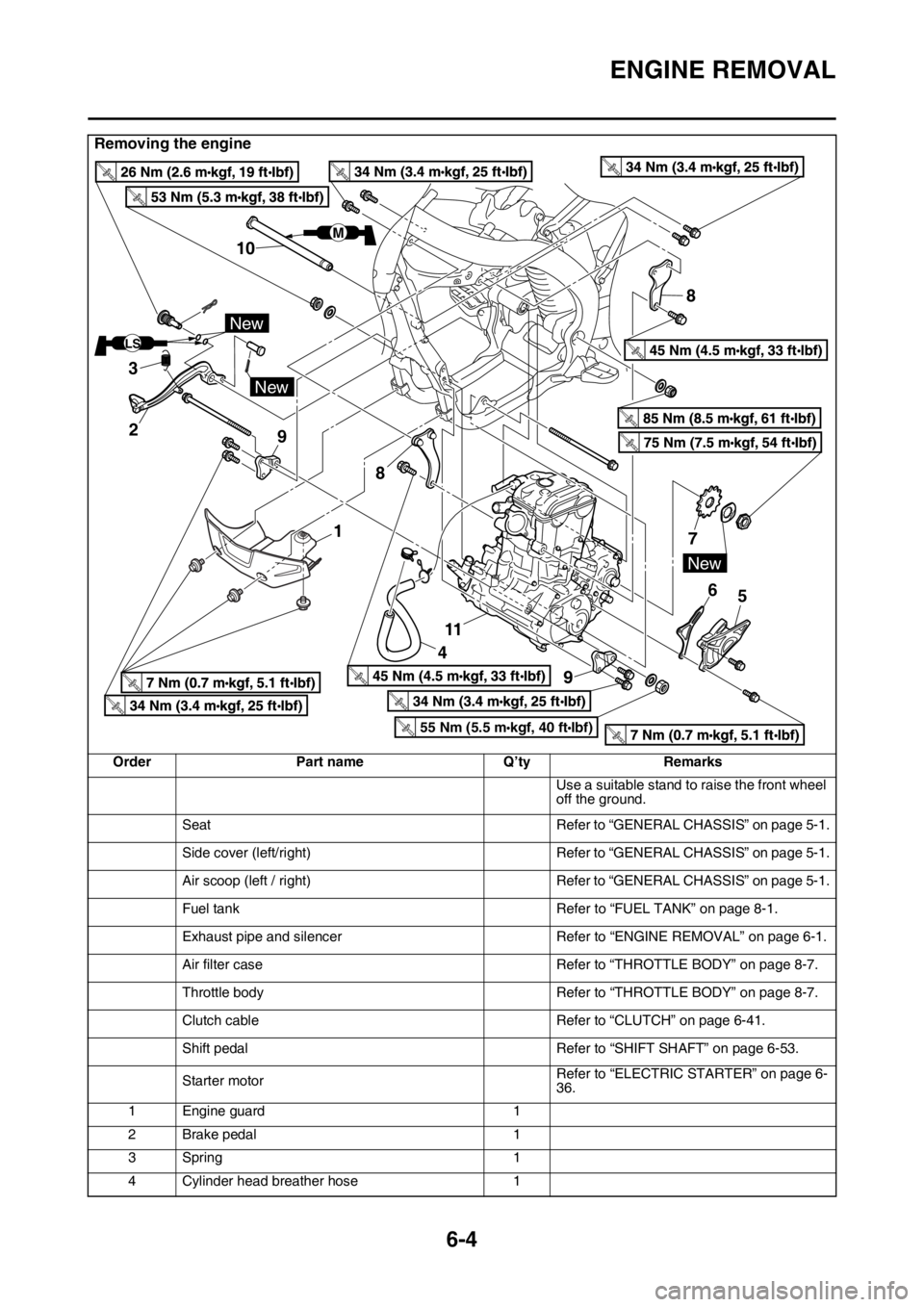 YAMAHA WR 450F 2016 Owners Manual ENGINE REMOVAL
6-4
Removing the engine
OrderPart name Q’tyRemarks
Use a suitable stand to raise the front wheel
off the ground.
Seat Refer to “GENERAL CHASSIS” on page 5-1.
Side cover (left/rig YAMAHA WR 450F 2016 Owners Manual ENGINE REMOVAL
6-4
Removing the engine
OrderPart name Q’tyRemarks
Use a suitable stand to raise the front wheel
off the ground.
Seat Refer to “GENERAL CHASSIS” on page 5-1.
Side cover (left/rig