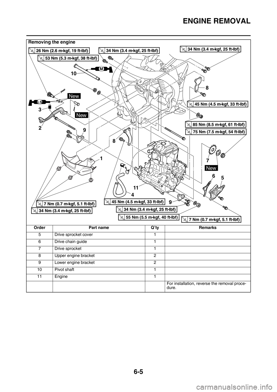 YAMAHA WR 450F 2016 Owners Manual ENGINE REMOVAL
6-5
5 Drive sprocket cover1
6 Drive chain guide 1
7 Drive sprocket 1
8 Upper engine bracket 2
9 Lower engine bracket 2
10 Pivot shaft 1
11 Engine 1
For installation, reverse the removal YAMAHA WR 450F 2016 Owners Manual ENGINE REMOVAL
6-5
5 Drive sprocket cover1
6 Drive chain guide 1
7 Drive sprocket 1
8 Upper engine bracket 2
9 Lower engine bracket 2
10 Pivot shaft 1
11 Engine 1
For installation, reverse the removal