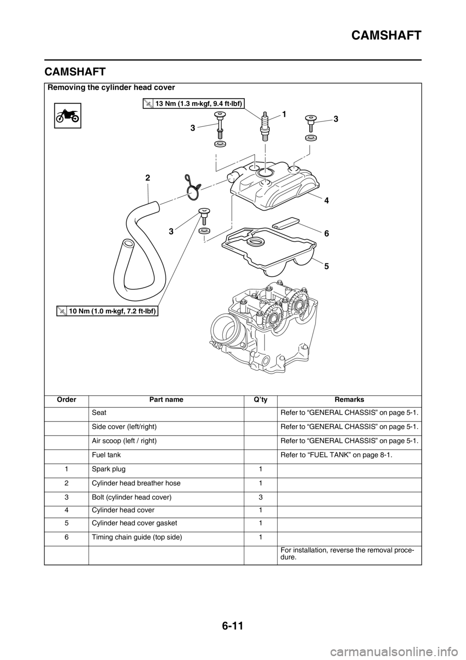YAMAHA WR 450F 2016 Owners Manual CAMSHAFT
6-11
EAS2GC1237
CAMSHAFT
Removing the cylinder head cover
OrderPart name Q’tyRemarks
Seat Refer to “GENERAL CHASSIS” on page 5-1.
Side cover (left/right) Refer to “GENERAL CHASSIS” YAMAHA WR 450F 2016 Owners Manual CAMSHAFT
6-11
EAS2GC1237
CAMSHAFT
Removing the cylinder head cover
OrderPart name Q’tyRemarks
Seat Refer to “GENERAL CHASSIS” on page 5-1.
Side cover (left/right) Refer to “GENERAL CHASSIS”