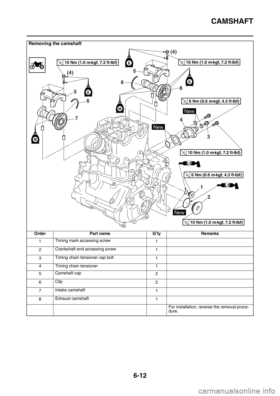 YAMAHA WR 450F 2016 Owners Manual CAMSHAFT
6-12
Removing the camshaft
OrderPart name Q’tyRemarks
1 Timing mark accessing screw
1
2 Crankshaft end accessing screw
1
3 Timing chain tensioner cap bolt
1
4 Timing chain tensioner 1
5 Cam YAMAHA WR 450F 2016 Owners Manual CAMSHAFT
6-12
Removing the camshaft
OrderPart name Q’tyRemarks
1 Timing mark accessing screw
1
2 Crankshaft end accessing screw
1
3 Timing chain tensioner cap bolt
1
4 Timing chain tensioner 1
5 Cam