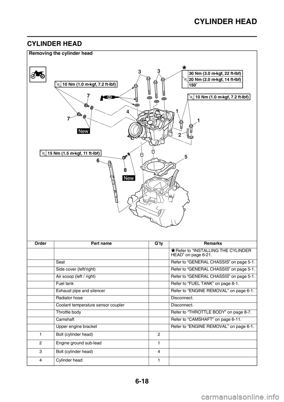 YAMAHA WR 450F 2016  Owners Manual CYLINDER HEAD
6-18
EAS2GC1244
CYLINDER HEAD
Removing the cylinder head
OrderPart name Q’tyRemarks
Refer to “INSTALLING THE CYLINDER 
HEAD” on page 6-21.
Seat Refer to “GENERAL CHASSIS” on pa