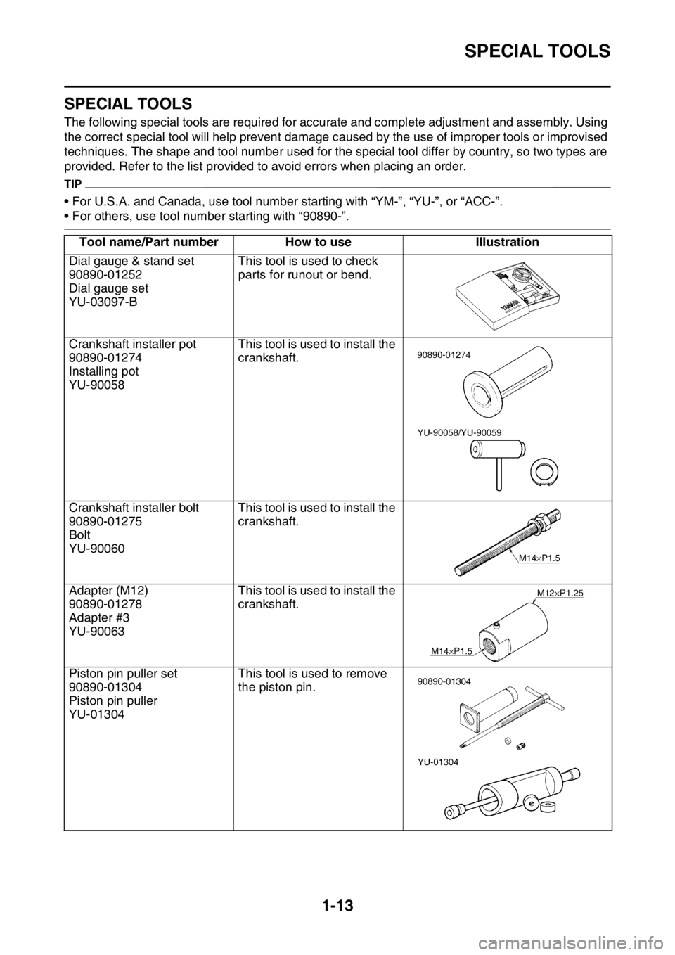 YAMAHA WR 450F 2016 Owners Manual SPECIAL TOOLS
1-13
EAS2GC1028
SPECIAL TOOLS
The following special tools are required for accurate and complete adjustment and assembly. Using 
the correct special tool will help prevent damage ca used