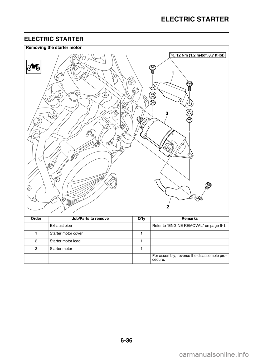 YAMAHA WR 450F 2016  Owners Manual ELECTRIC STARTER
6-36
EAS2GC1262
ELECTRIC STARTER
Removing the starter motor
OrderJob/Parts to remove Q’tyRemarks
Exhaust pipe Refer to “ENGINE REMOVAL” on page 6-1.
1 Starter motor cover 1
2 St