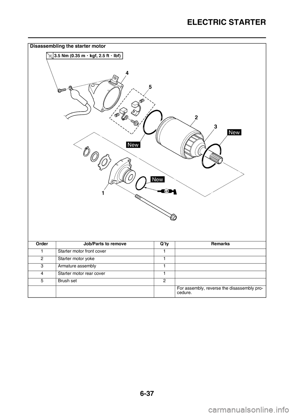 YAMAHA WR 450F 2016  Owners Manual ELECTRIC STARTER
6-37
Disassembling the starter motor
OrderJob/Parts to remove Q’tyRemarks
1 Starter motor front cover 1
2 Starter motor yoke 1
3 Armature assembly 1
4 Starter motor rear cover 1
5 B