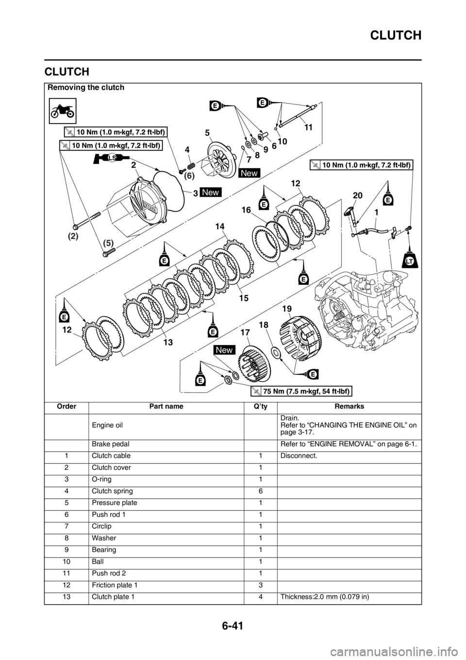 YAMAHA WR 450F 2016  Owners Manual CLUTCH
6-41
EAS2GC1265
CLUTCH
Removing the clutch
OrderPart name Q’tyRemarks
Engine oil Drain.
Refer to “CHANGING THE ENGINE OIL” on 
page 3-17.
Brake pedal Refer to “ENGINE REMOVAL” on page