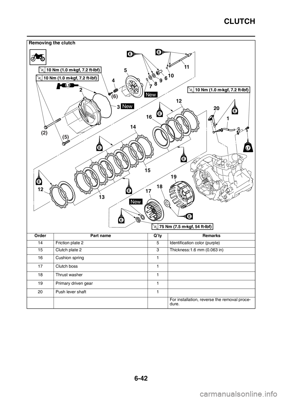 YAMAHA WR 450F 2016  Owners Manual CLUTCH
6-42
14 Friction plate 25 Identification color (purple)
15 Clutch plate 2 3 Thickness:1.6 mm (0.063 in)
16 Cushion spring 1
17 Clutch boss 1
18 Thrust washer 1
19 Primary driven gear 1
20 Push 