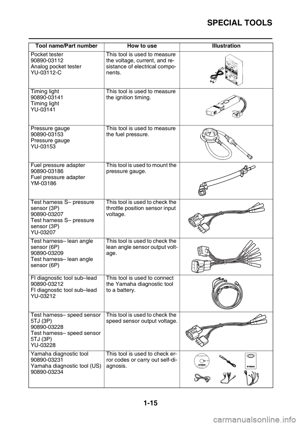 YAMAHA WR 450F 2016 Owners Manual SPECIAL TOOLS
1-15
Pocket tester
90890-03112
Analog pocket tester
YU-03112-CThis tool is used to measure 
the voltage, current, and re-
sistance of electrical compo-
nents.
Timing light
90890-03141
Ti