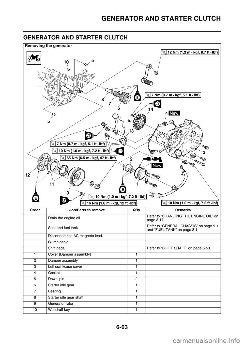 YAMAHA WR 450F 2016 Owners Manual GENERATOR AND STARTER CLUTCH
6-63
EAS2GC1305
GENERATOR AND STARTER CLUTCH
Removing the generator
Order Job/Parts to remove Q’tyRemarks
Drain the engine oil. Refer to “CHANGING THE ENGINE OIL” on YAMAHA WR 450F 2016 Owners Manual GENERATOR AND STARTER CLUTCH
6-63
EAS2GC1305
GENERATOR AND STARTER CLUTCH
Removing the generator
Order Job/Parts to remove Q’tyRemarks
Drain the engine oil. Refer to “CHANGING THE ENGINE OIL” on