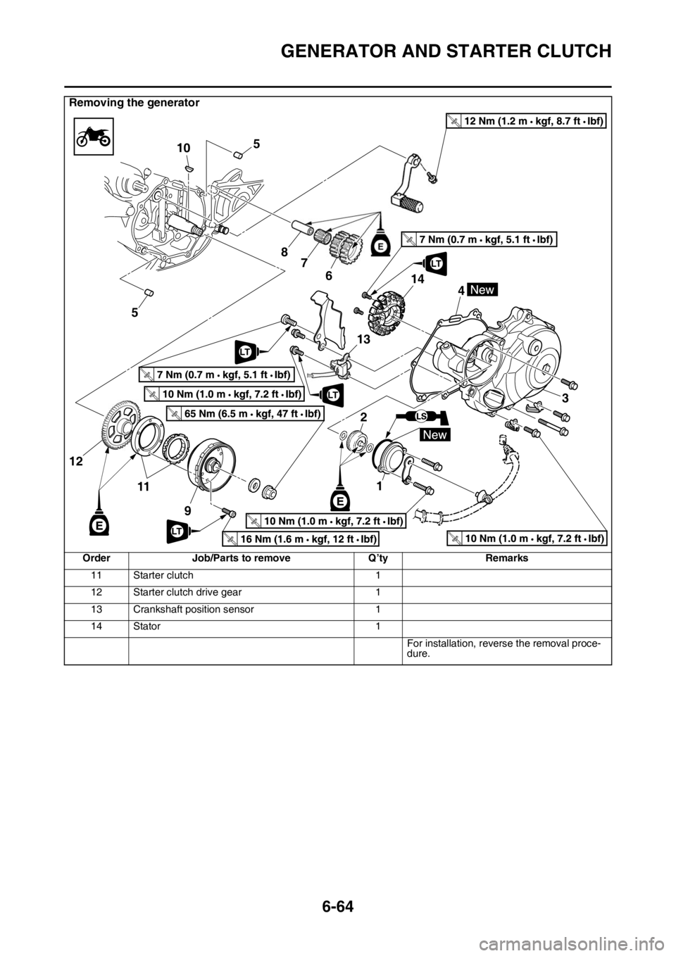 YAMAHA WR 450F 2016 Owners Manual GENERATOR AND STARTER CLUTCH
6-64
11 Starter clutch1
12 Starter clutch drive gear 1
13 Crankshaft position sensor 1
14 Stator 1
For installation, reverse the removal proce-
dure.
Removing the generato YAMAHA WR 450F 2016 Owners Manual GENERATOR AND STARTER CLUTCH
6-64
11 Starter clutch1
12 Starter clutch drive gear 1
13 Crankshaft position sensor 1
14 Stator 1
For installation, reverse the removal proce-
dure.
Removing the generato