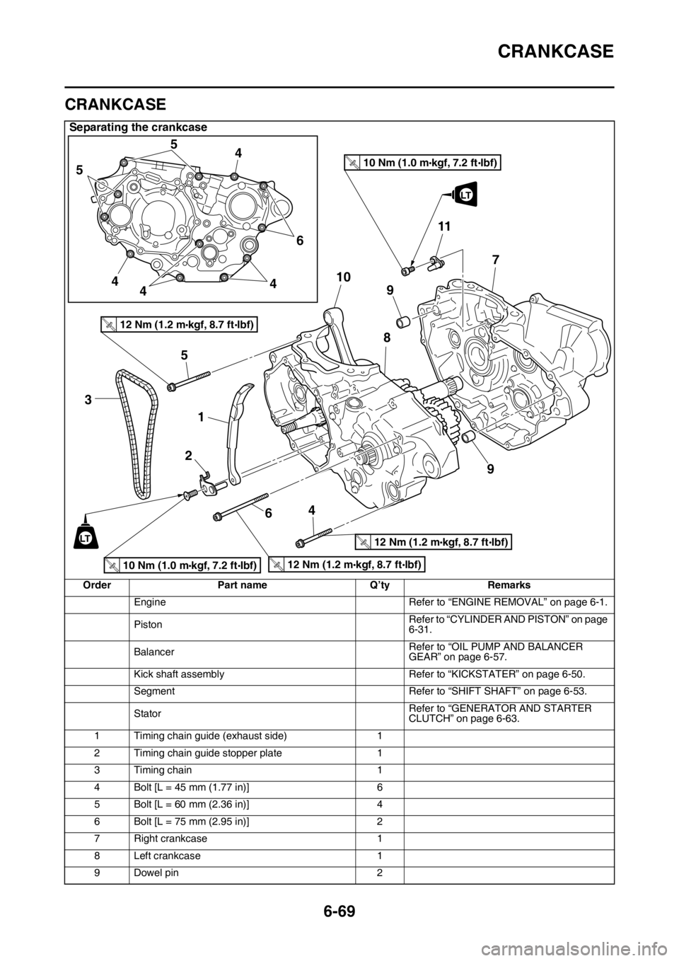 YAMAHA WR 450F 2016 Owners Manual CRANKCASE
6-69
EAS2GC1310
CRANKCASE
Separating the crankcase
OrderPart name Q’tyRemarks
Engine Refer to “ENGINE REMOVAL” on page 6-1.
Piston Refer to “CYLINDER AND PISTON” on page 
6-31.
Bal