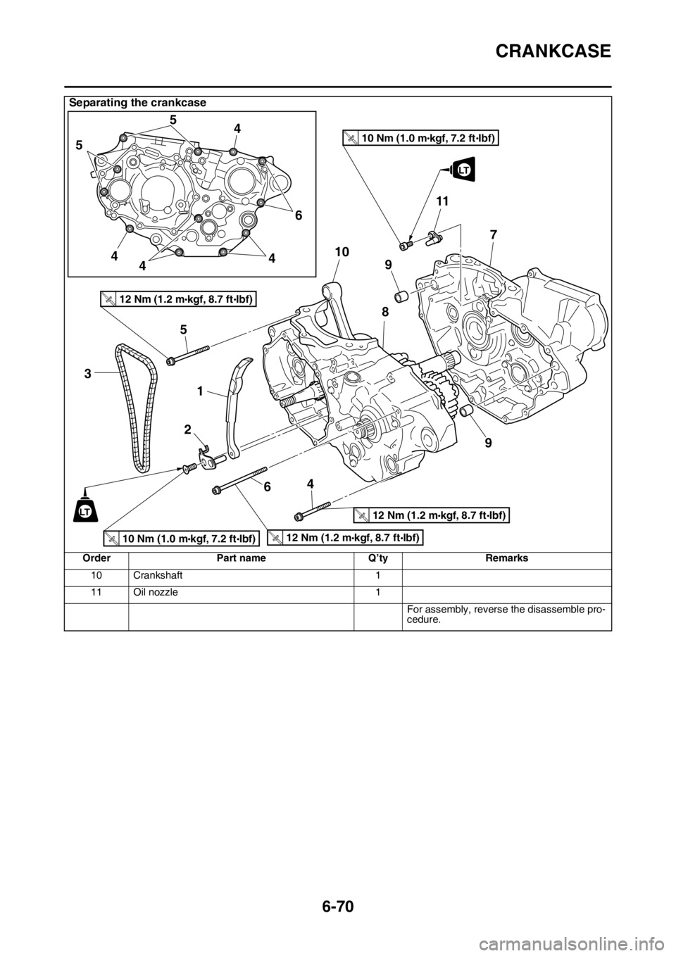 YAMAHA WR 450F 2016 Owners Manual CRANKCASE
6-70
10 Crankshaft1
11 Oil nozzle 1
For assembly, reverse the disassemble pro-
cedure.
Separating the crankcase
Order Part name Q’tyRemarks
10 Nm (1.0 m kgf, 7.2 ft Ibf)T.R.12 Nm (1.2 m kg YAMAHA WR 450F 2016 Owners Manual CRANKCASE
6-70
10 Crankshaft1
11 Oil nozzle 1
For assembly, reverse the disassemble pro-
cedure.
Separating the crankcase
Order Part name Q’tyRemarks
10 Nm (1.0 m kgf, 7.2 ft Ibf)T.R.12 Nm (1.2 m kg