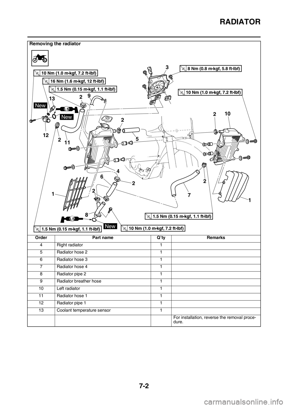 YAMAHA WR 450F 2016 Owners Manual RADIATOR
7-2
4 Right radiator1
5 Radiator hose 2 1
6 Radiator hose 3 1
7 Radiator hose 4 1
8 Radiator pipe 2 1
9 Radiator breather hose 1
10 Left radiator 1
11 Radiator hose 1 1
12 Radiator pipe 1 1
1 YAMAHA WR 450F 2016 Owners Manual RADIATOR
7-2
4 Right radiator1
5 Radiator hose 2 1
6 Radiator hose 3 1
7 Radiator hose 4 1
8 Radiator pipe 2 1
9 Radiator breather hose 1
10 Left radiator 1
11 Radiator hose 1 1
12 Radiator pipe 1 1
1