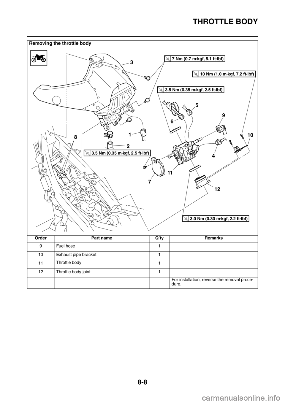YAMAHA WR 450F 2016 Owners Manual THROTTLE BODY
8-8
9 Fuel hose1
10 Exhaust pipe bracket 1
11 Throttle body
1
12 Throttle body joint 1
For installation, reverse the removal proce-
dure.
Removing the throttle body
Order Part name Q’t YAMAHA WR 450F 2016 Owners Manual THROTTLE BODY
8-8
9 Fuel hose1
10 Exhaust pipe bracket 1
11 Throttle body
1
12 Throttle body joint 1
For installation, reverse the removal proce-
dure.
Removing the throttle body
Order Part name Q’t