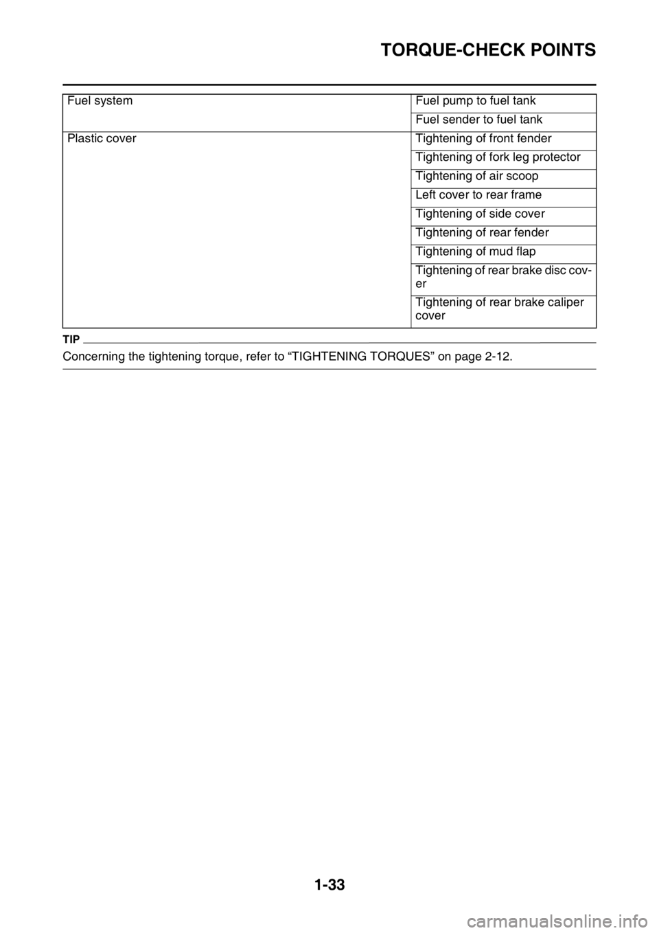 YAMAHA WR 450F 2016 Service Manual TORQUE-CHECK POINTS
1-33
TIP
Concerning the tightening torque, refer to “TIGHTENING TORQUES” on page 2-12.Fuel system Fuel pump to fuel tank
Fuel sender to fuel tank
Plastic cover Tightening of fr