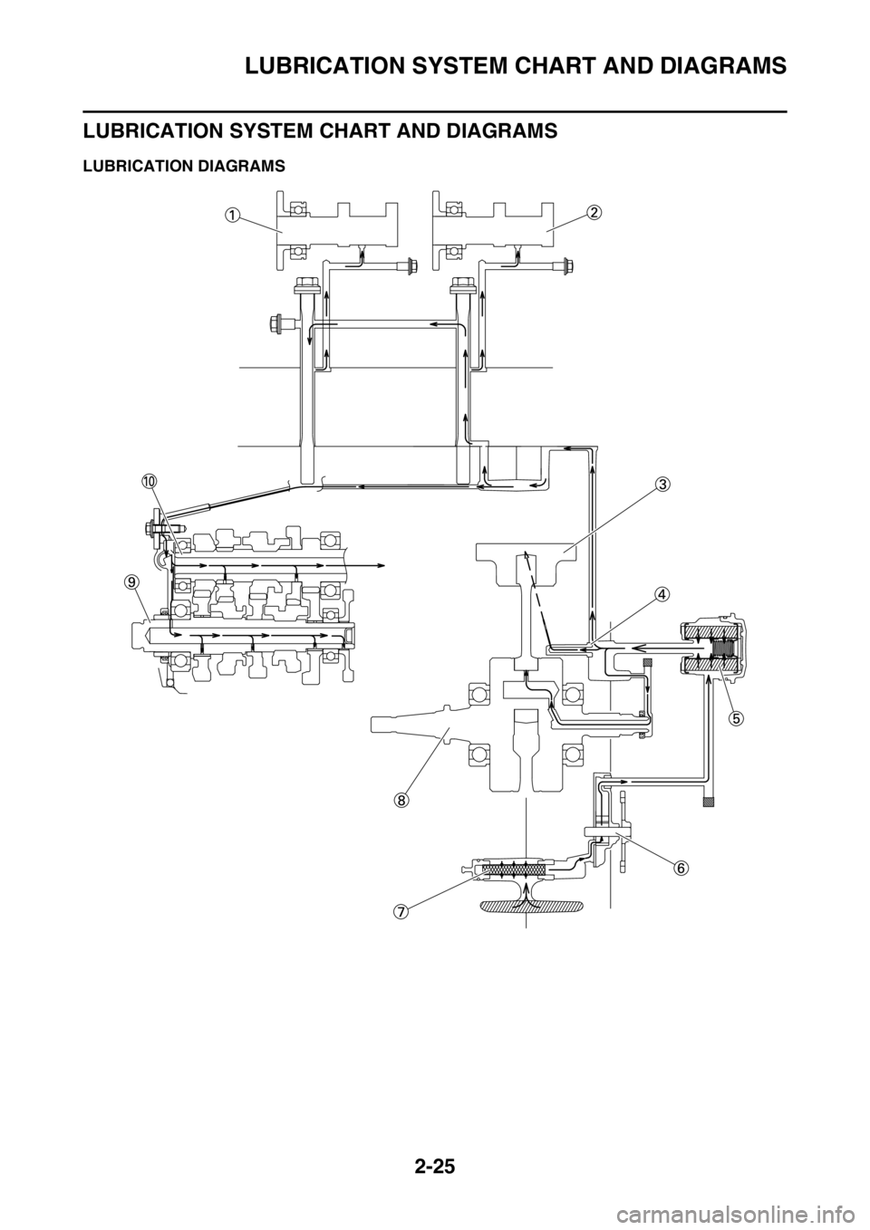 YAMAHA WR 450F 2016  Owners Manual LUBRICATION SYSTEM CHART AND DIAGRAMS
2-25
LUBRICATION SYSTEM CHART AND DIAGRAMS
EAS2GC1072LUBRICATION DIAGRAMS 