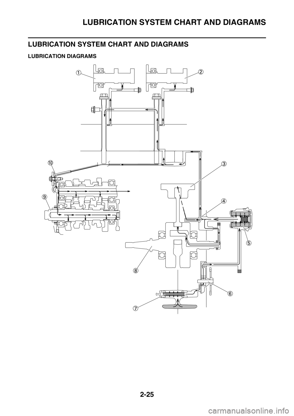 YAMAHA WR 450F 2016 Manual PDF LUBRICATION SYSTEM CHART AND DIAGRAMS
2-25
LUBRICATION SYSTEM CHART AND DIAGRAMS
EAS2GC1072LUBRICATION DIAGRAMS 