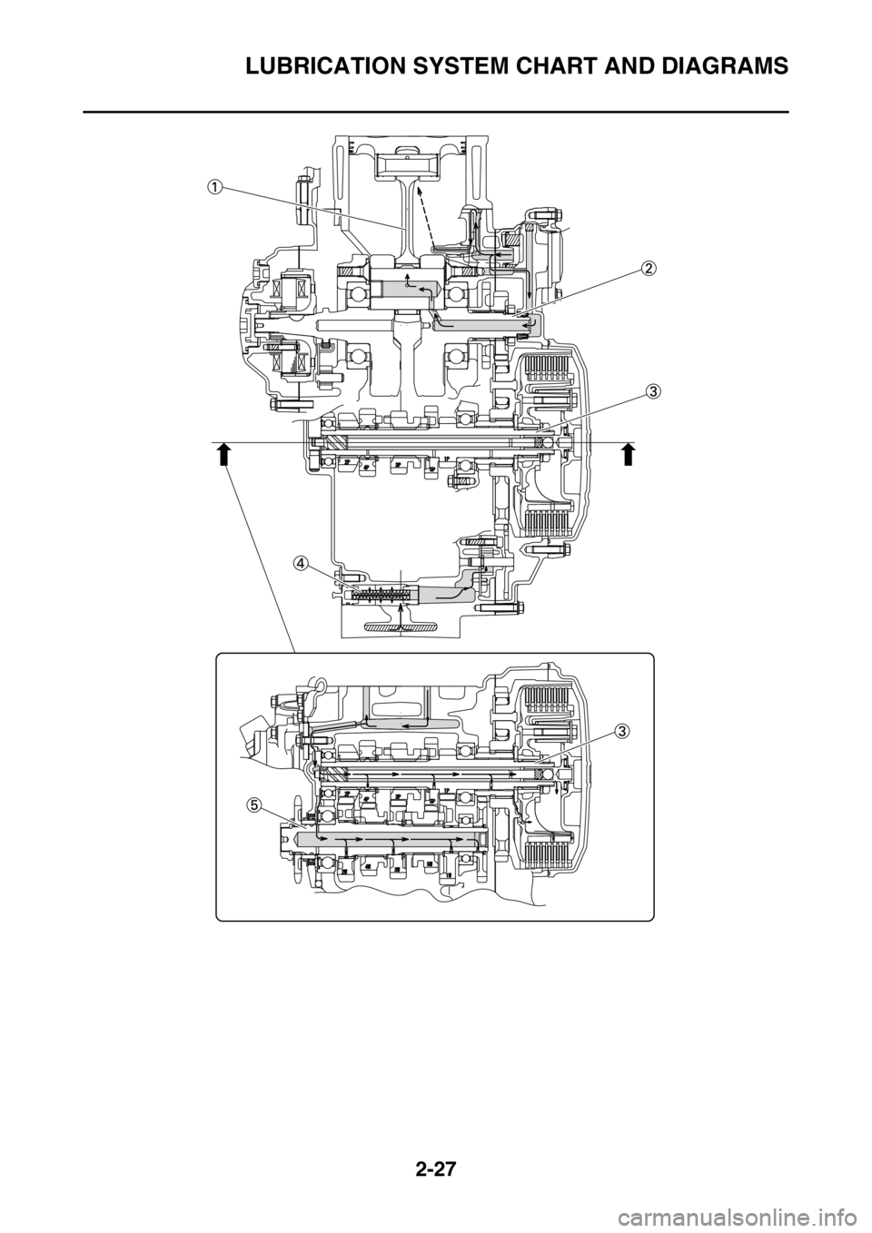 YAMAHA WR 450F 2016  Owners Manual LUBRICATION SYSTEM CHART AND DIAGRAMS
2-27 