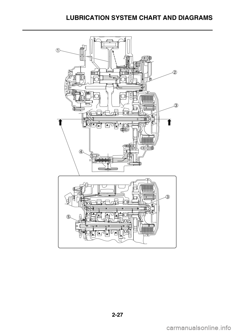 YAMAHA WR 450F 2016 Manual PDF LUBRICATION SYSTEM CHART AND DIAGRAMS
2-27 