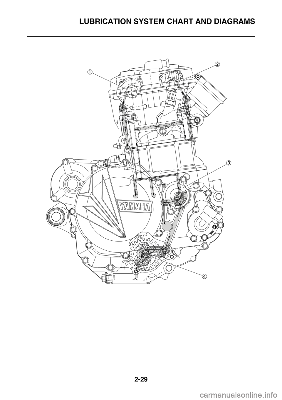 YAMAHA WR 450F 2016  Owners Manual LUBRICATION SYSTEM CHART AND DIAGRAMS
2-29 