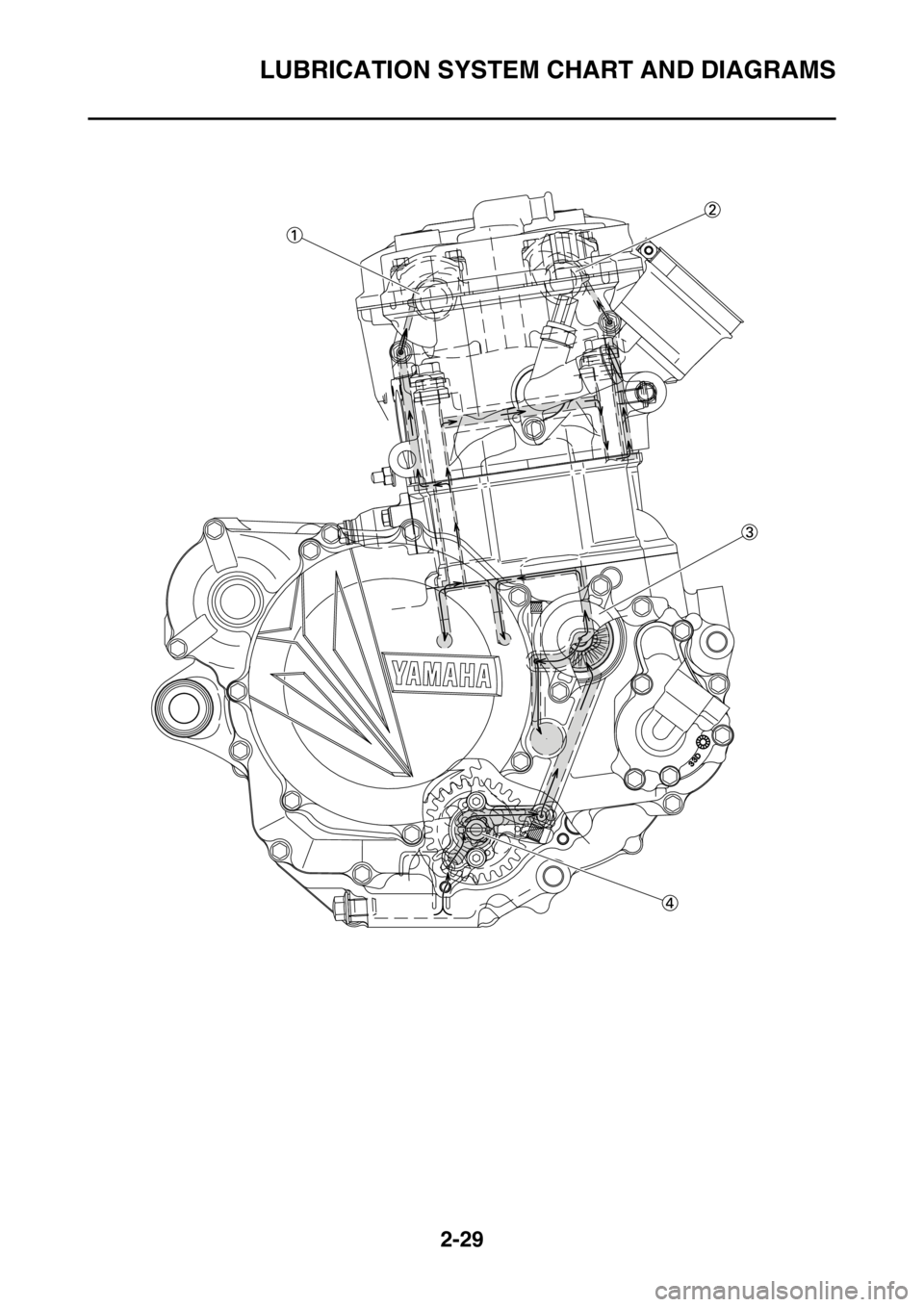YAMAHA WR 450F 2016 Manual PDF LUBRICATION SYSTEM CHART AND DIAGRAMS
2-29 