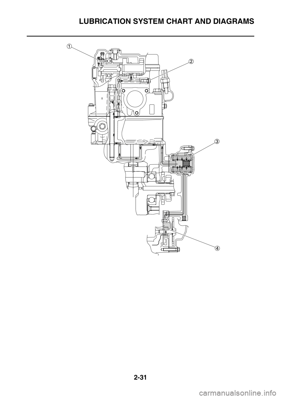 YAMAHA WR 450F 2016 Manual Online LUBRICATION SYSTEM CHART AND DIAGRAMS
2-31 YAMAHA WR 450F 2016 Manual Online LUBRICATION SYSTEM CHART AND DIAGRAMS
2-31