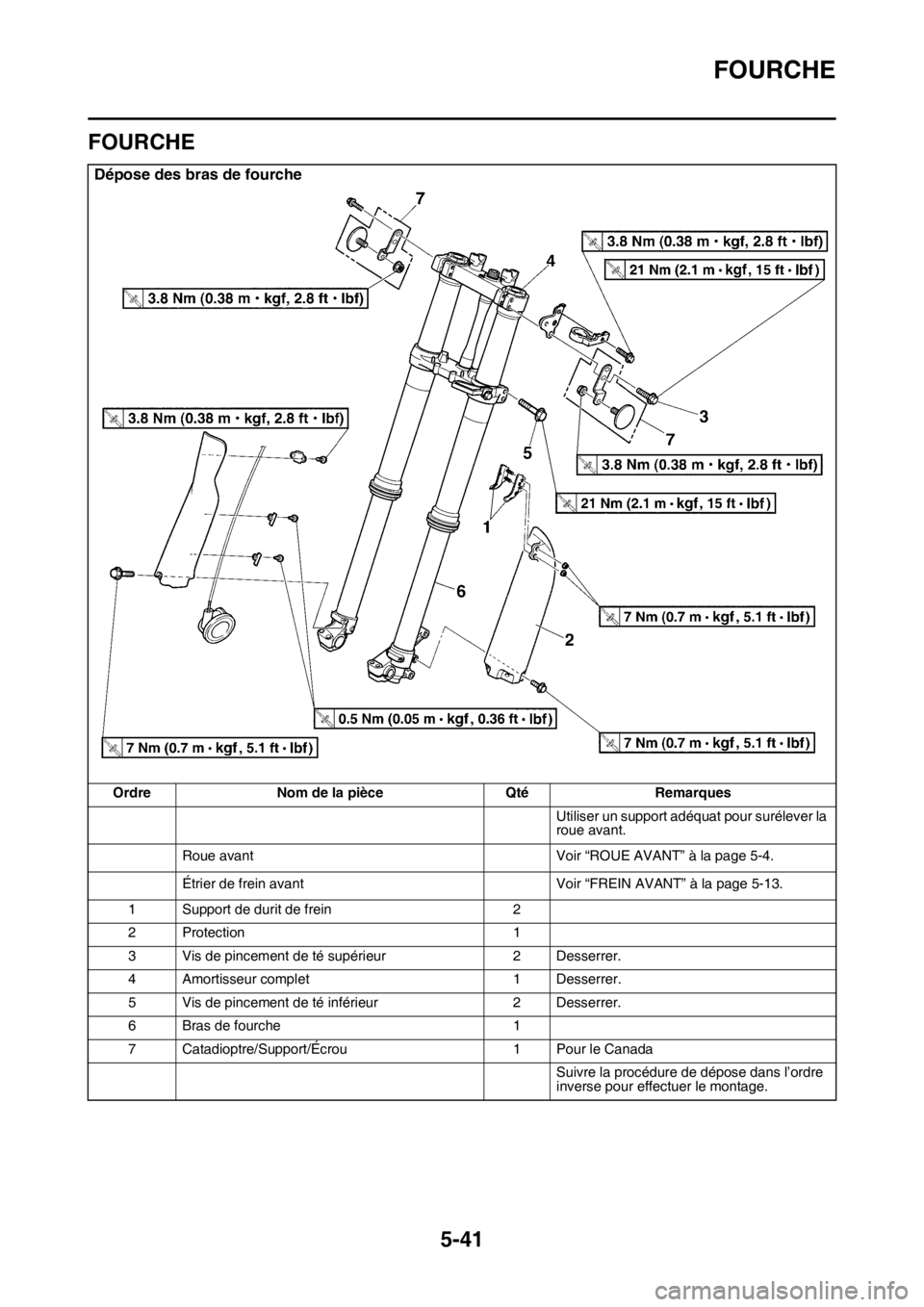 YAMAHA WR 450F 2016 Notices Demploi (in French) FOURCHE
5-41
FAS2GB2199
FOURCHE
Dépose des bras de fourche
OrdreNom de la pièce QtéRemarques
Utiliser un support adéquat pour surélever la
roue avant.
Roue avant Voir “ROUE AVANT” à la page YAMAHA WR 450F 2016 Notices Demploi (in French) FOURCHE
5-41
FAS2GB2199
FOURCHE
Dépose des bras de fourche
OrdreNom de la pièce QtéRemarques
Utiliser un support adéquat pour surélever la
roue avant.
Roue avant Voir “ROUE AVANT” à la page