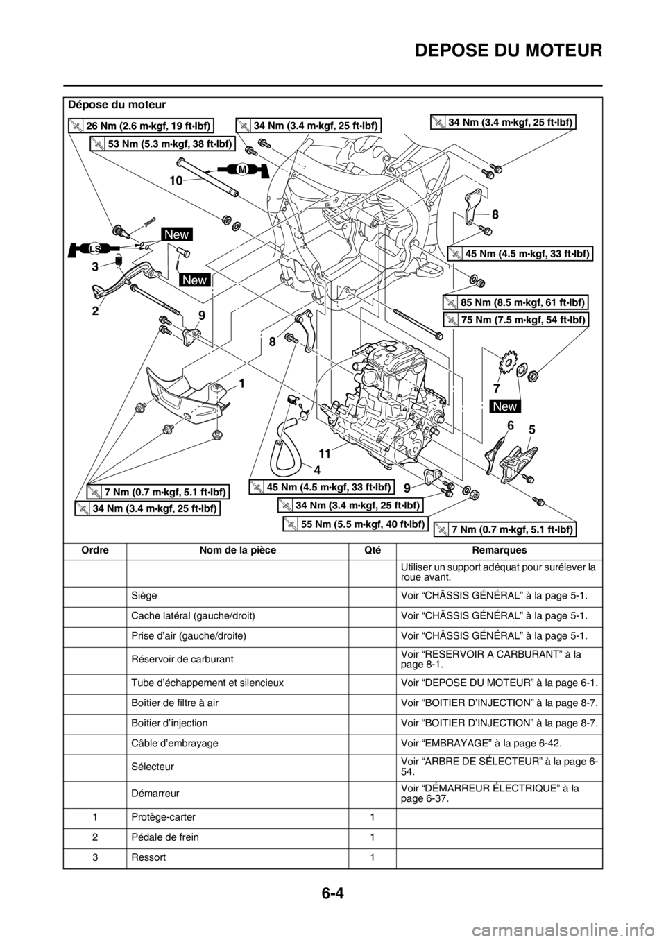 YAMAHA WR 450F 2016 Notices Demploi (in French) DEPOSE DU MOTEUR
6-4
Dépose du moteur
OrdreNom de la pièce QtéRemarques
Utiliser un support adéquat pour surélever la
roue avant.
Siège Voir “CHÂSSIS GÉNÉRAL” à la page 5-1.
Cache laté YAMAHA WR 450F 2016 Notices Demploi (in French) DEPOSE DU MOTEUR
6-4
Dépose du moteur
OrdreNom de la pièce QtéRemarques
Utiliser un support adéquat pour surélever la
roue avant.
Siège Voir “CHÂSSIS GÉNÉRAL” à la page 5-1.
Cache laté