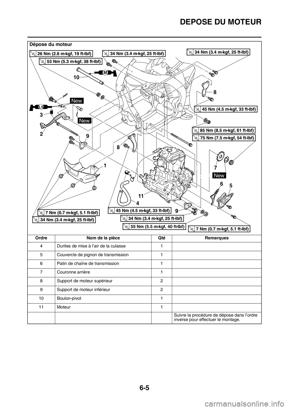 YAMAHA WR 450F 2016 Notices Demploi (in French) DEPOSE DU MOTEUR
6-5
4 Durites de mise à l’air de la culasse1
5 Couvercle de pignon de transmission 1
6 Patin de chaîne de transmission 1
7 Couronne arrière 1
8 Support de moteur supérieur 2
9 S YAMAHA WR 450F 2016 Notices Demploi (in French) DEPOSE DU MOTEUR
6-5
4 Durites de mise à l’air de la culasse1
5 Couvercle de pignon de transmission 1
6 Patin de chaîne de transmission 1
7 Couronne arrière 1
8 Support de moteur supérieur 2
9 S
