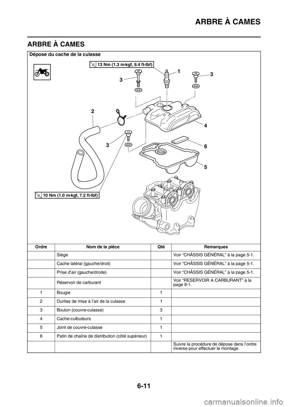 YAMAHA WR 450F 2016 Notices Demploi (in French) ARBRE À CAMES
6-11
FAS2GB2239
ARBRE À CAMES
Dépose du cache de la culasse
OrdreNom de la pièce QtéRemarques
Siège Voir “CHÂSSIS GÉNÉRAL” à la page 5-1.
Cache latéral (gauche/droit) Voir YAMAHA WR 450F 2016 Notices Demploi (in French) ARBRE À CAMES
6-11
FAS2GB2239
ARBRE À CAMES
Dépose du cache de la culasse
OrdreNom de la pièce QtéRemarques
Siège Voir “CHÂSSIS GÉNÉRAL” à la page 5-1.
Cache latéral (gauche/droit) Voir